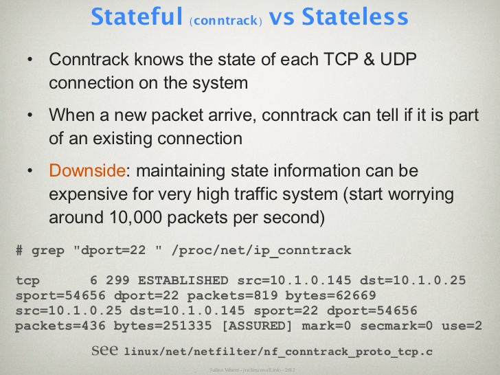 Stateful Vs Stateless Firewall